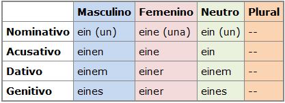 Preposiciones con acusativo
